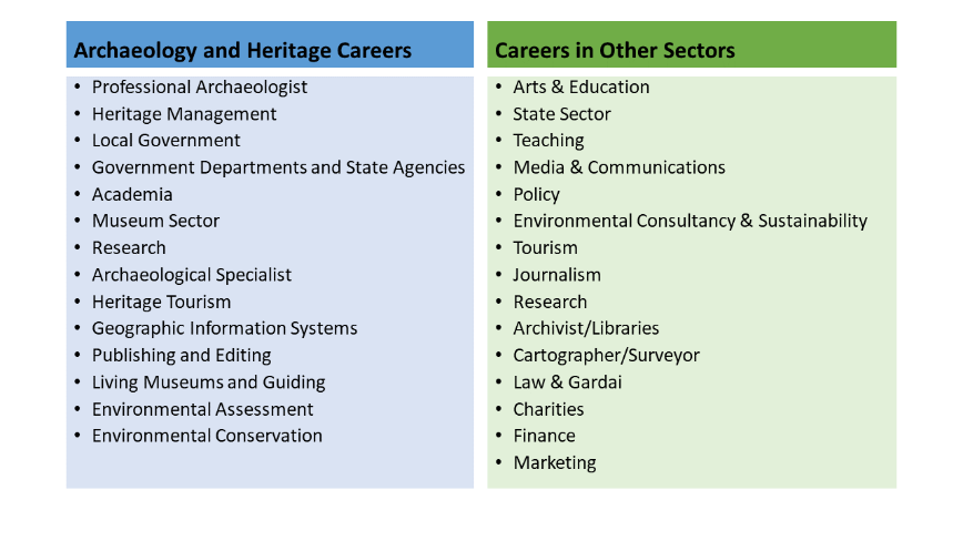 Table highlighting different career paths